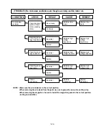 Preview for 23 page of Sunbeam MA-6400B2 Service Manual