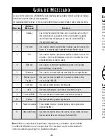 Preview for 32 page of Sunbeam MIXMASTER 2366 Instruction Manual