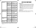 Preview for 8 page of Sunbeam Mr. Coffee BVMC-DT100_20ESM1 (US) User Manual