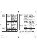 Preview for 26 page of Sunbeam Mr Coffee VM Series User Manual