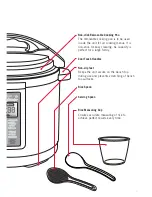 Предварительный просмотр 7 страницы Sunbeam PE6100 Instruction Manual