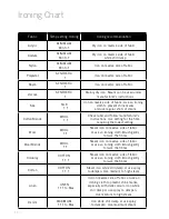 Preview for 10 page of Sunbeam Pro Steam SR4100 Instruction Booklet