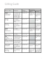Preview for 9 page of Sunbeam ReversaGrill HG3300 Instruction/Recipe Booklet