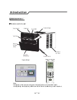 Preview for 4 page of Sunbeam SAW24CR3FHUE User Manual