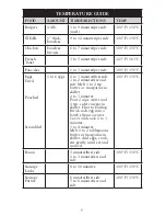 Предварительный просмотр 7 страницы Sunbeam SB11P-033 User Manual