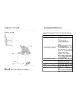 Предварительный просмотр 4 страницы Sunbeam SBCF35WBX Instruction Manual