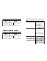 Preview for 4 page of Sunbeam SBCF5WBX Instruction Manual