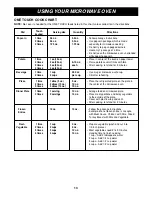 Preview for 13 page of Sunbeam SBM1000W Owner'S Manual & Cooking Manual