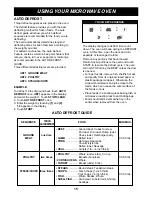 Preview for 15 page of Sunbeam SBM1000W Owner'S Manual & Cooking Manual