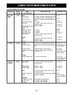 Preview for 16 page of Sunbeam SBM1000W Owner'S Manual & Cooking Manual