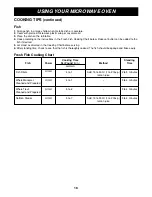 Preview for 18 page of Sunbeam SBM1000W Owner'S Manual & Cooking Manual