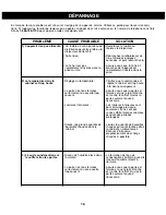 Preview for 19 page of Sunbeam SBWC033A1S Owner'S Use And Care Manual