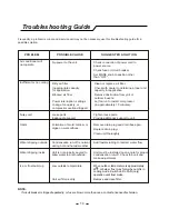 Preview for 15 page of Sunbeam SCA062RWB1 User Manual