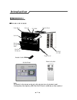 Preview for 4 page of Sunbeam SCA103RWB1 User Manual