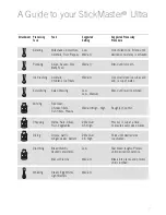 Preview for 9 page of Sunbeam SM8800 StickMaster Ultra Instruction Booklet
