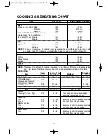 Preview for 28 page of Sunbeam SMW-4990 Operating Instructions Manual