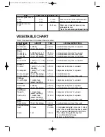 Preview for 29 page of Sunbeam SMW-4990 Operating Instructions Manual