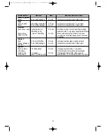 Preview for 30 page of Sunbeam SMW-4990 Operating Instructions Manual