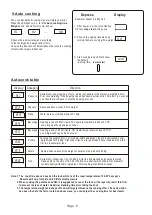 Preview for 9 page of Sunbeam SMW736 Instruction Manual