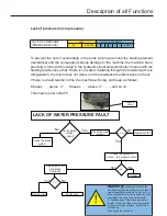 Preview for 33 page of Sunbeam SNB652SIA Series Service Manual