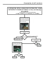 Preview for 36 page of Sunbeam SNB652SIA Series Service Manual