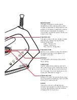 Предварительный просмотр 5 страницы Sunbeam Solus PerfectTemp User Manual