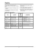 Предварительный просмотр 11 страницы Sunbeam ST6600 Instruction/Recipe Booklet
