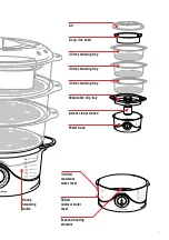 Предварительный просмотр 5 страницы Sunbeam ST6650 Instruction Booklet