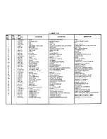 Preview for 20 page of Sunbeam ST7521EPB Assembly Instructions Manual