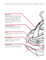 Preview for 4 page of Sunbeam Steam Pro Non-Stop SR8600 Instruction Booklet