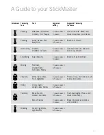 Preview for 13 page of Sunbeam StickMaster Plus SM6400 Instruction Booklet