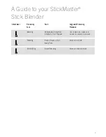 Preview for 11 page of Sunbeam StickMaster SM8700 Instruction Booklet