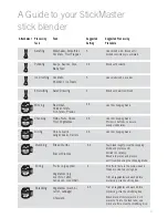 Предварительный просмотр 13 страницы Sunbeam StickMaster SM8900 Instruction Booklet