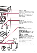 Preview for 7 page of Sunbeam TORINO User Manual