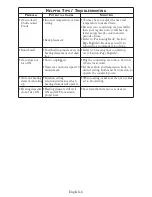 Предварительный просмотр 7 страницы Sunbeam TSSBTVF816 User Manual