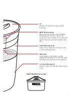 Предварительный просмотр 5 страницы Sunbeam WF6100 Brita Instruction Booklet