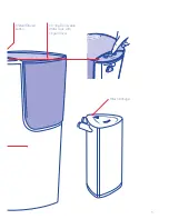 Preview for 6 page of Sunbeam WF6800 Instruction Booklet