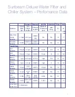 Preview for 13 page of Sunbeam WF6810 Instruction Booklet