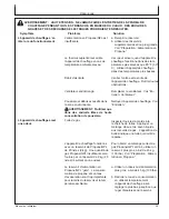 Предварительный просмотр 39 страницы Sunbelt SPL375000 Operator'S Manual