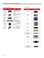 Предварительный просмотр 10 страницы SunBriteTV SB-3211HD Operator'S Manual