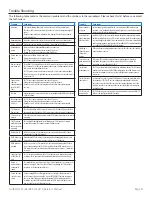 Preview for 31 page of SunBriteTV SB-3214HD Operator'S Manual