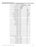 Предварительный просмотр 35 страницы SunBriteTV SB-5510HD Operator'S Manual