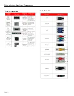 Предварительный просмотр 10 страницы SunBriteTV SB-5560HD Operator'S Manual