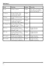 Preview for 20 page of Suncast SNCT4300 User Manual