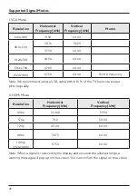 Preview for 30 page of Suncast SNCT4300 User Manual