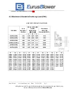 Preview for 9 page of Sunco EurusBlower ZZ2L Service Manual