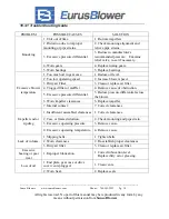 Preview for 30 page of Sunco EurusBlower ZZ2L Service Manual