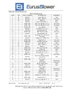 Preview for 35 page of Sunco EurusBlower ZZ2L Service Manual