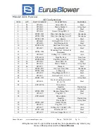 Preview for 36 page of Sunco EurusBlower ZZ2L Service Manual