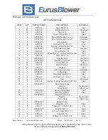 Preview for 38 page of Sunco EurusBlower ZZ2L Service Manual